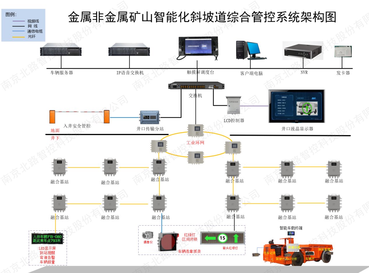 金屬非金屬礦山智能化斜坡道綜合管控系統(tǒng)