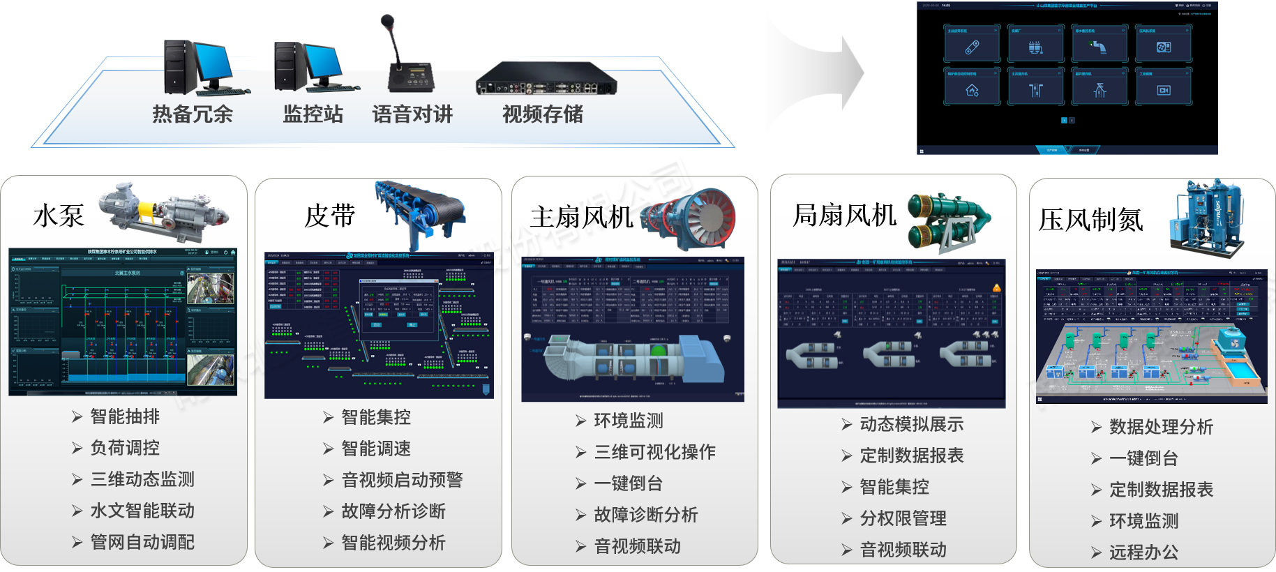 礦井綜合自動化控制平臺.jpg