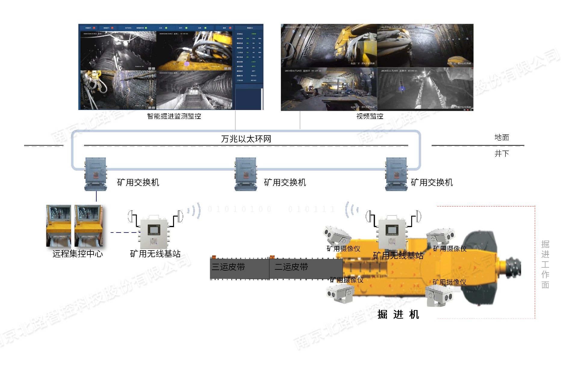 掘進工作面架構(gòu)水印.jpg