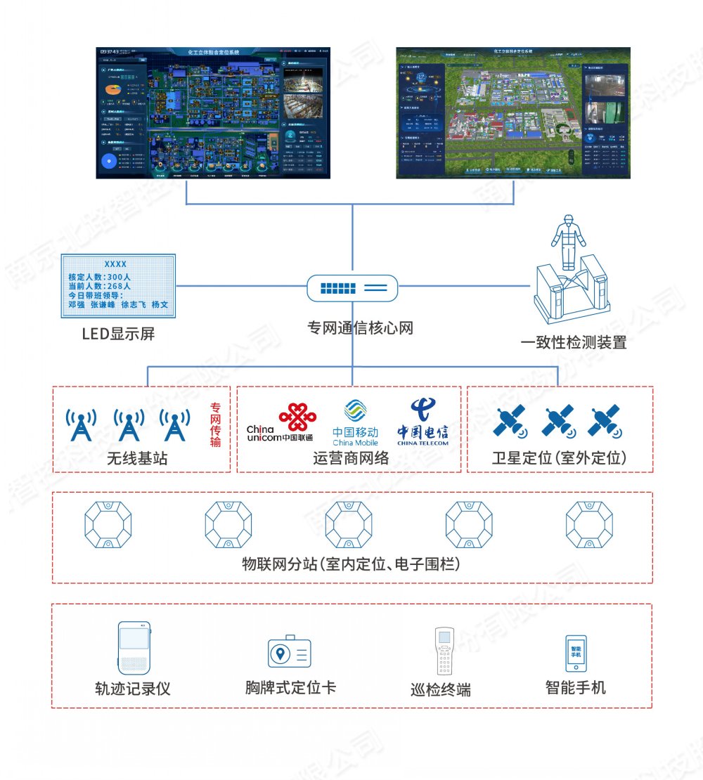 立體融合定位系統(tǒng)